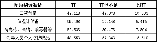 爱体育入口复工了你的家政“阿姨”上门了吗？(图2)