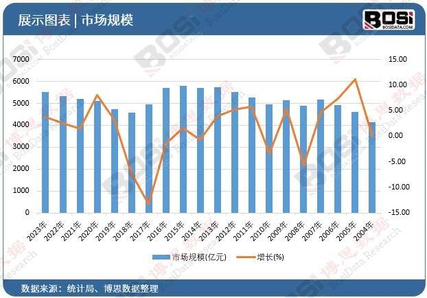 中国家政服务市爱体育网址场崛起市场规模突破五千亿大关(图2)