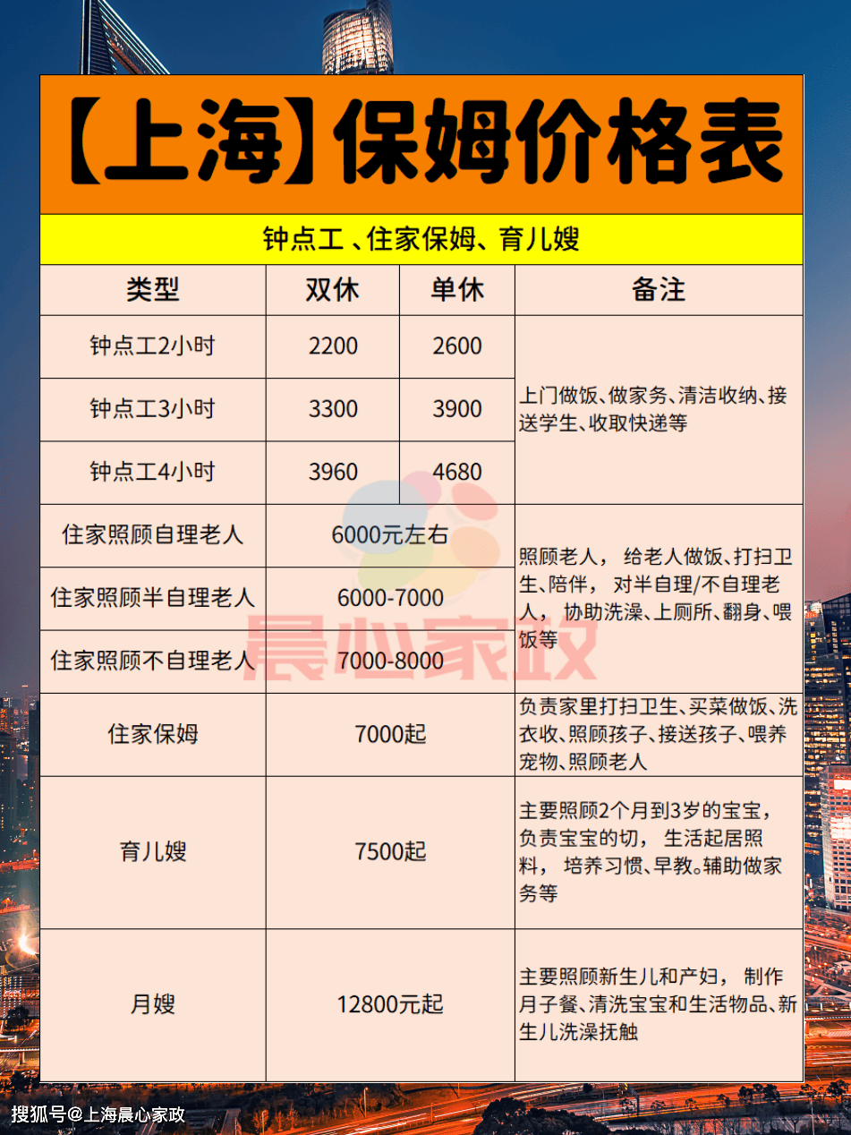 家务保爱体育APP姆丨上海照顾老人小孩子家务保姆价格