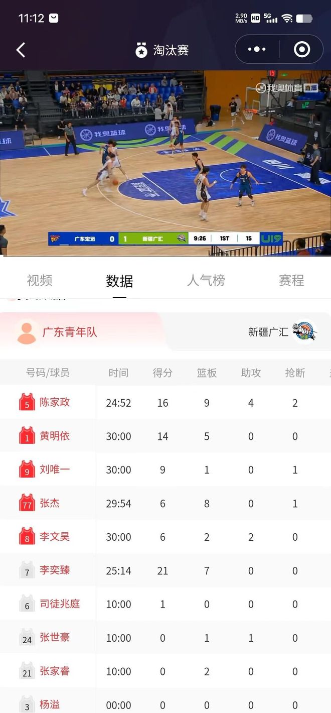 U19广东7396输新疆李奕臻21分陈家政16分李文昊拉胯(图2)