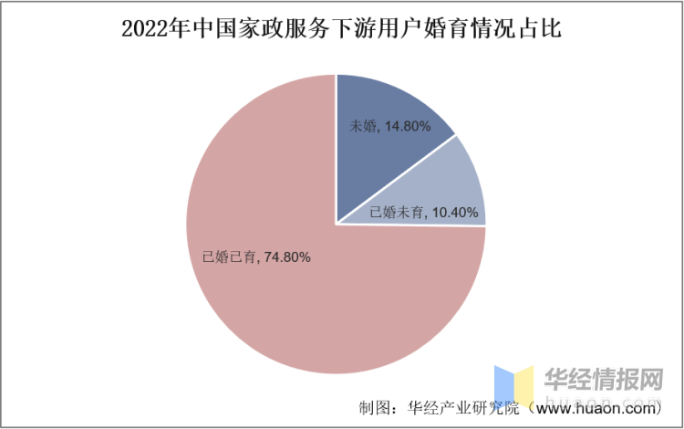 爱体育下载2023年中国家政服务行业发展历程及投资战略研究报告(图6)