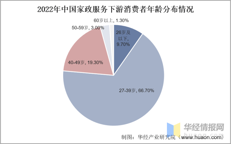 爱体育下载2023年中国家政服务行业发展历程及投资战略研究报告(图5)