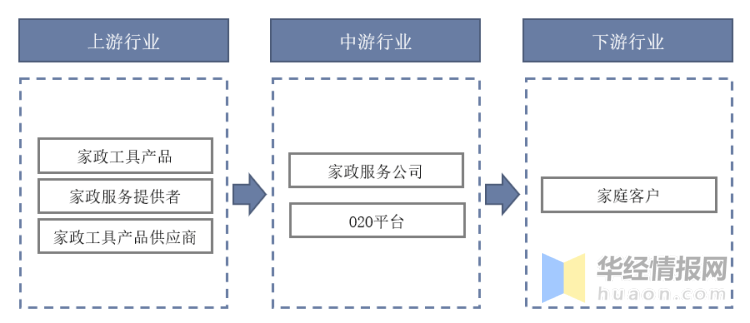 爱体育下载2023年中国家政服务行业发展历程及投资战略研究报告(图4)