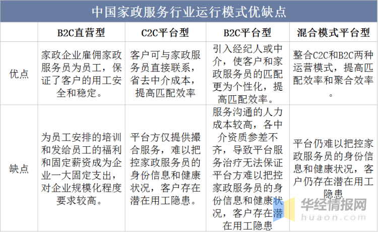 爱体育下载2023年中国家政服务行业发展历程及投资战略研究报告(图2)