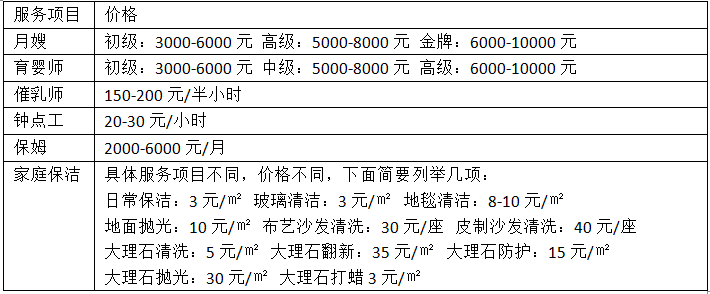 家政服务价格表 家政服务项目有哪些爱体育网址(图2)