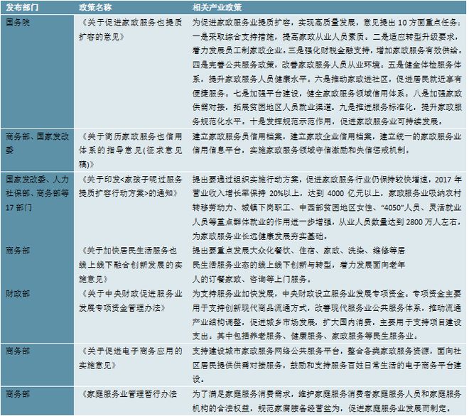 2023家政行业分析：随着我国社会老龄化日渐严重催生行业快速发展爱体育平台(图3)