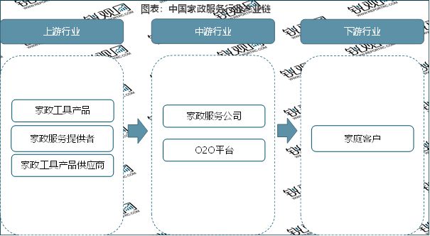 2023家政行业分析：随着我国社会老龄化日渐严重催生行业快速发展爱体育平台(图2)