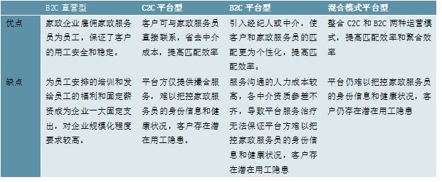 2023家政行业分析：随着我国社会老龄化日渐严重催生行业快速发展爱体育平台(图1)