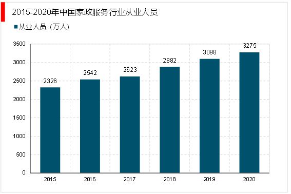 2023家政行业分析：随着我国社会老龄化日渐严重催生行业快速发展爱体育平台(图7)