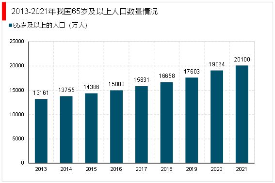 2023家政行业分析：随着我国社会老龄化日渐严重催生行业快速发展爱体育平台(图8)