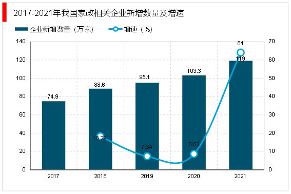 2023家政行业分析：随着我国社会老龄化日渐严重催生行业快速发展爱体育平台(图6)