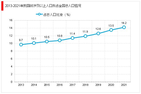 2023家政行业分析：随着我国社会老龄化日渐严重催生行业快速发展爱体育平台(图9)