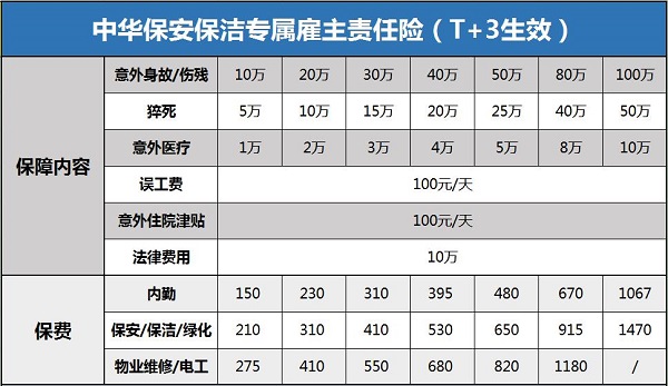 保洁公司需要给保洁员买保险吗？2024员雇主责任险产品介绍(图2)