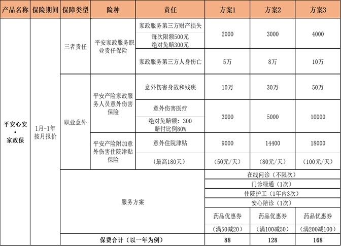 2025给保姆买什么保险最划算2025给保姆买保险多少钱？怎么买？爱体育APP(图1)