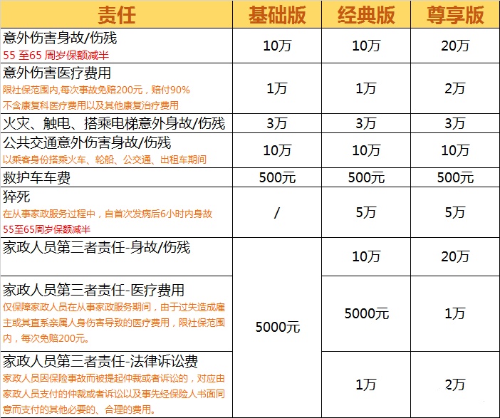 2025给保姆买什么保险最划算2025给保姆买保险多少钱？怎么买？爱体育APP(图2)